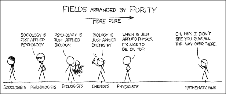 The comic "purity" by XKCD. It shows a chart of "fields arranged by purity": on the far left, least pure, is a sociologist, then a psychologist, then a biologist, then a chemist, then a physicist. Then a big gap, then finally a mathematician, saying "oh, hey, I didn't see you guys all the way over there." The comic "purity" by XKCD. It shows a chart of "fields arranged by purity": on the far left, least pure, is a sociologist, then a psychologist, then a biologist, then a chemist, then a physicist. Then a big gap, then finally a mathematician, saying "oh, hey, I didn't see you guys all the way over there."