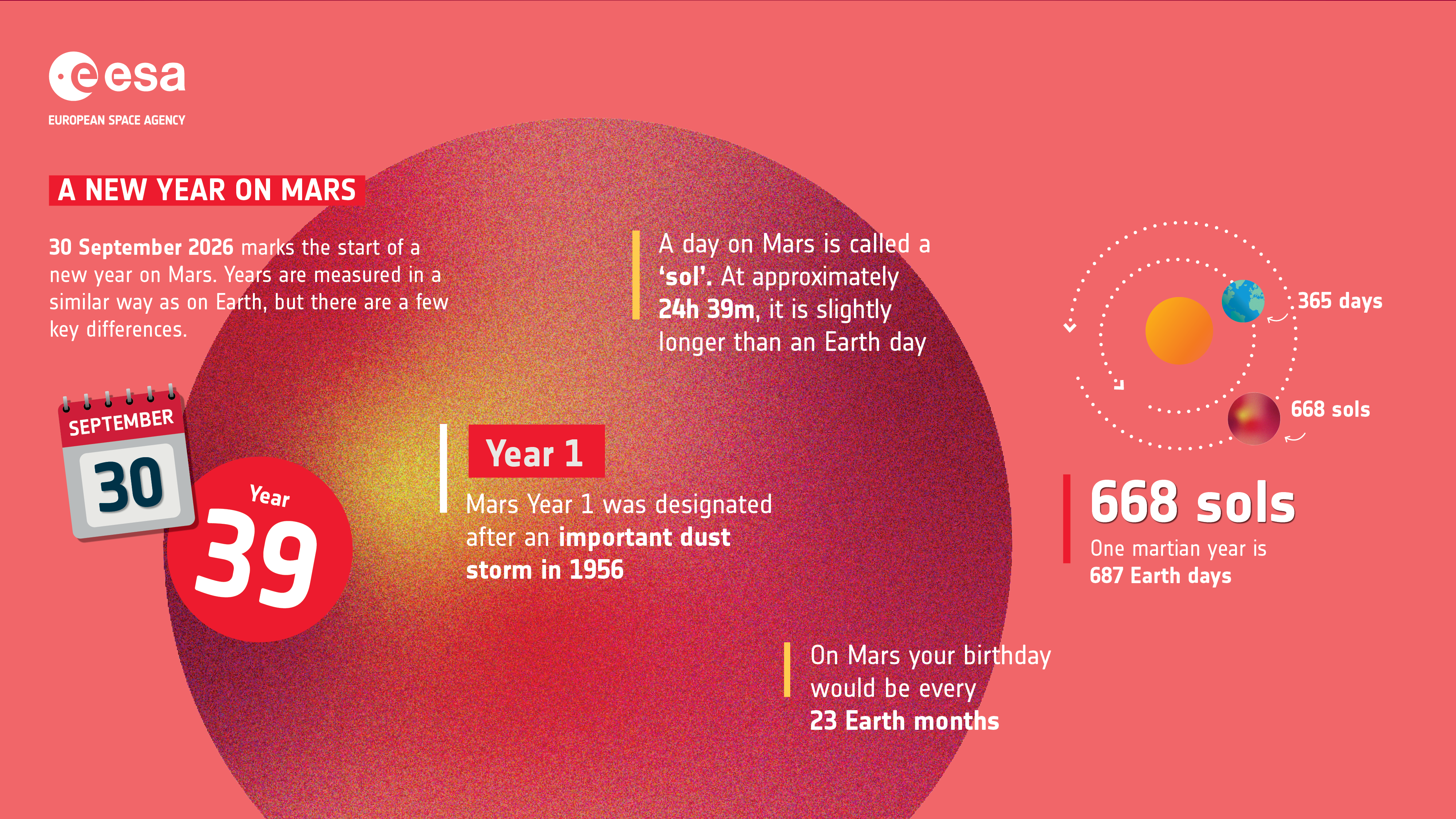 An infographic explaining the new year on mars as explained in the article