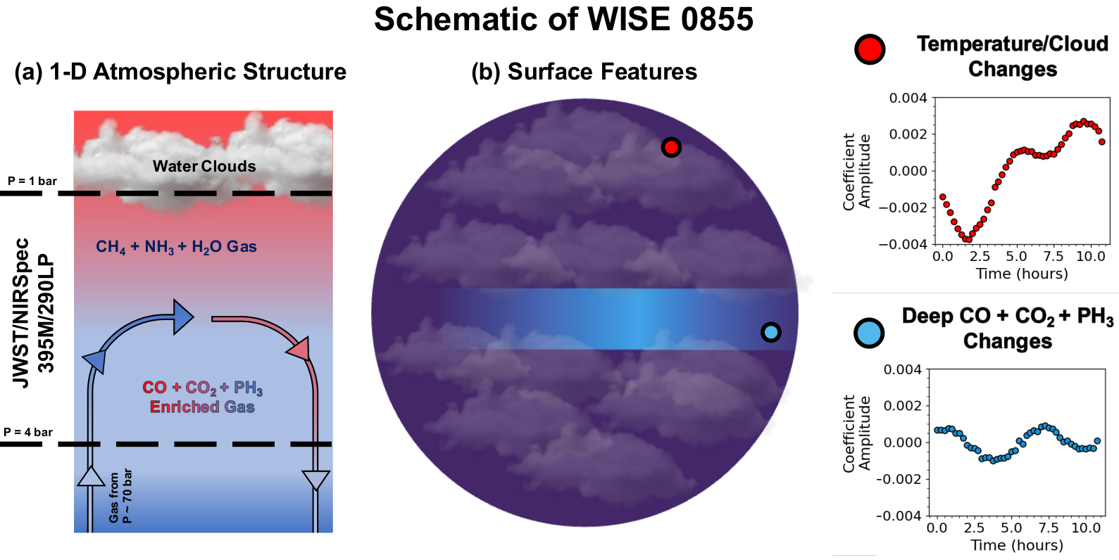 schematic of wise 0855's atmosphere